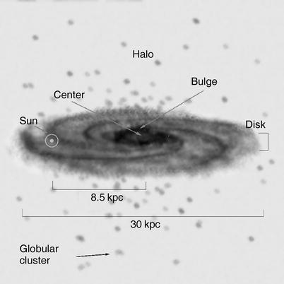 /epubstore/S/P-Schneider/Extragalactic-Astronomy-And-Cosmology/OEBPS/A129044_2_En_1_Fig6_HTML.jpg
