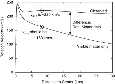 /epubstore/S/P-Schneider/Extragalactic-Astronomy-And-Cosmology/OEBPS/A129044_2_En_1_Fig7_HTML.jpg