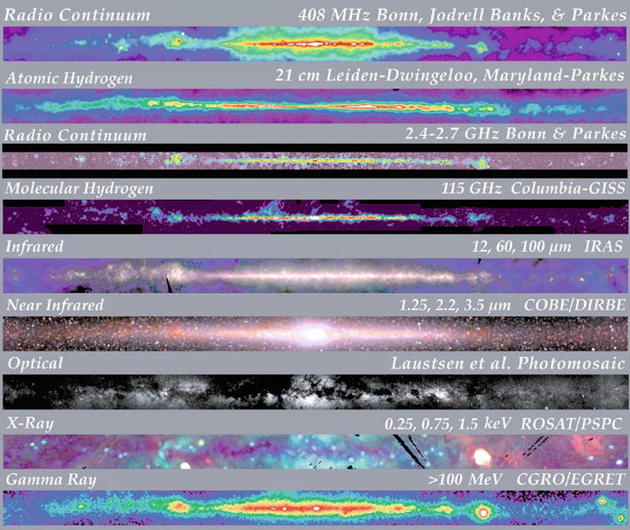 /epubstore/S/P-Schneider/Extragalactic-Astronomy-And-Cosmology/OEBPS/A129044_2_En_1_Fig8_HTML.jpg