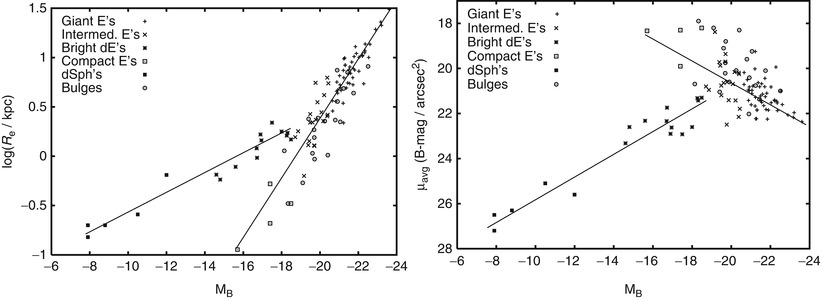 /epubstore/S/P-Schneider/Extragalactic-Astronomy-And-Cosmology/OEBPS/A129044_2_En_3_Fig10_HTML.jpg