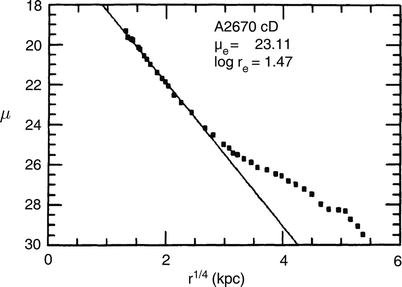 /epubstore/S/P-Schneider/Extragalactic-Astronomy-And-Cosmology/OEBPS/A129044_2_En_3_Fig11_HTML.jpg