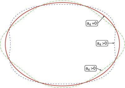 /epubstore/S/P-Schneider/Extragalactic-Astronomy-And-Cosmology/OEBPS/A129044_2_En_3_Fig15_HTML.jpg
