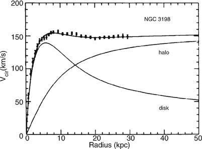 /epubstore/S/P-Schneider/Extragalactic-Astronomy-And-Cosmology/OEBPS/A129044_2_En_3_Fig23_HTML.jpg