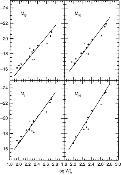 /epubstore/S/P-Schneider/Extragalactic-Astronomy-And-Cosmology/OEBPS/A129044_2_En_3_Fig27_HTML.jpg