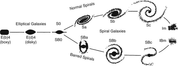 /epubstore/S/P-Schneider/Extragalactic-Astronomy-And-Cosmology/OEBPS/A129044_2_En_3_Fig2_HTML.jpg