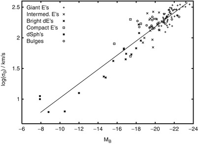 /epubstore/S/P-Schneider/Extragalactic-Astronomy-And-Cosmology/OEBPS/A129044_2_En_3_Fig30_HTML.jpg