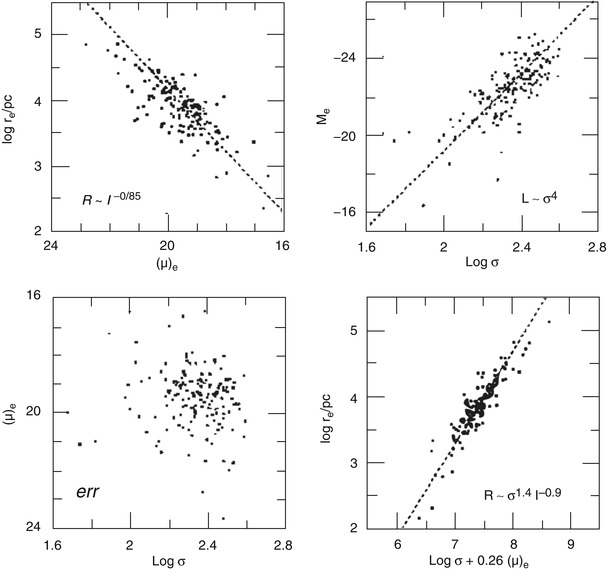 /epubstore/S/P-Schneider/Extragalactic-Astronomy-And-Cosmology/OEBPS/A129044_2_En_3_Fig31_HTML.jpg