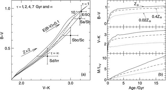 /epubstore/S/P-Schneider/Extragalactic-Astronomy-And-Cosmology/OEBPS/A129044_2_En_3_Fig35_HTML.jpg