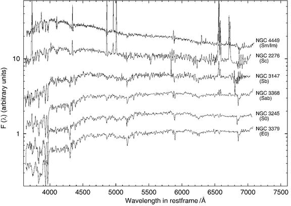 /epubstore/S/P-Schneider/Extragalactic-Astronomy-And-Cosmology/OEBPS/A129044_2_En_3_Fig36_HTML.jpg
