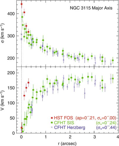 /epubstore/S/P-Schneider/Extragalactic-Astronomy-And-Cosmology/OEBPS/A129044_2_En_3_Fig42_HTML.jpg