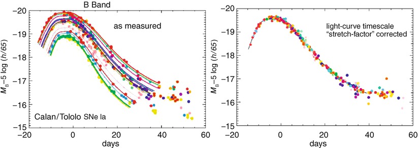 /epubstore/S/P-Schneider/Extragalactic-Astronomy-And-Cosmology/OEBPS/A129044_2_En_3_Fig48_HTML.jpg