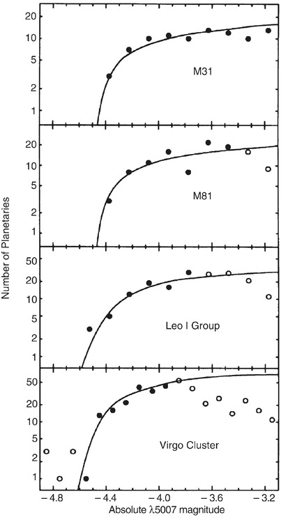 /epubstore/S/P-Schneider/Extragalactic-Astronomy-And-Cosmology/OEBPS/A129044_2_En_3_Fig49_HTML.jpg