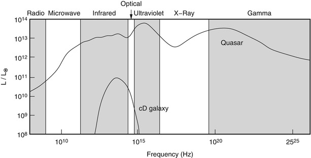 /epubstore/S/P-Schneider/Extragalactic-Astronomy-And-Cosmology/OEBPS/A129044_2_En_3_Fig4_HTML.jpg