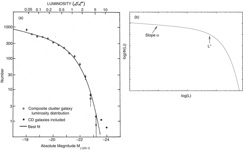 /epubstore/S/P-Schneider/Extragalactic-Astronomy-And-Cosmology/OEBPS/A129044_2_En_3_Fig50_HTML.jpg