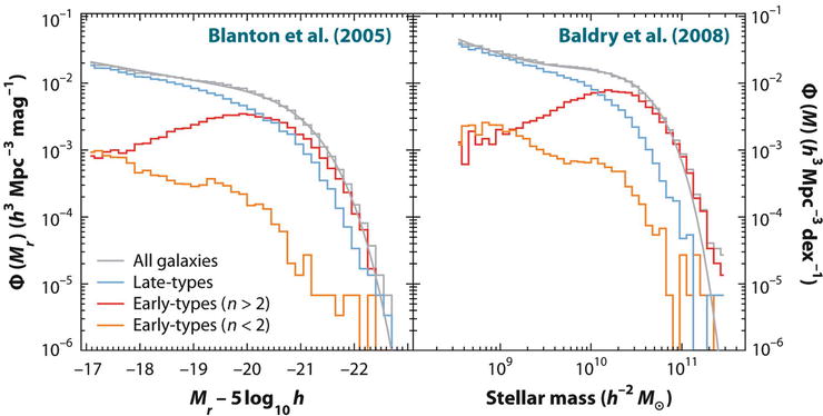 /epubstore/S/P-Schneider/Extragalactic-Astronomy-And-Cosmology/OEBPS/A129044_2_En_3_Fig52_HTML.jpg