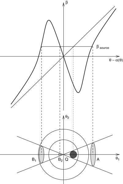 /epubstore/S/P-Schneider/Extragalactic-Astronomy-And-Cosmology/OEBPS/A129044_2_En_3_Fig54_HTML.jpg