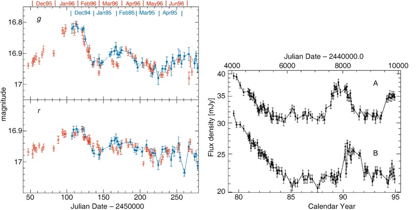 /epubstore/S/P-Schneider/Extragalactic-Astronomy-And-Cosmology/OEBPS/A129044_2_En_3_Fig65_HTML.jpg