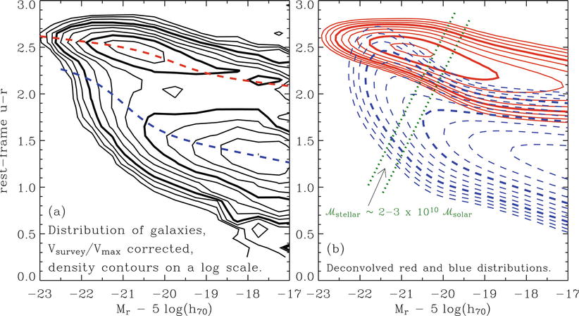 /epubstore/S/P-Schneider/Extragalactic-Astronomy-And-Cosmology/OEBPS/A129044_2_En_3_Fig7_HTML.jpg