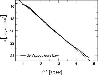 /epubstore/S/P-Schneider/Extragalactic-Astronomy-And-Cosmology/OEBPS/A129044_2_En_3_Fig9_HTML.jpg
