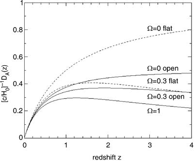 /epubstore/S/P-Schneider/Extragalactic-Astronomy-And-Cosmology/OEBPS/A129044_2_En_4_Fig11_HTML.jpg