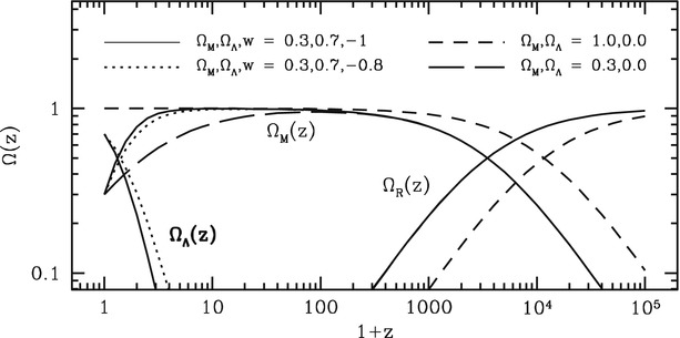 /epubstore/S/P-Schneider/Extragalactic-Astronomy-And-Cosmology/OEBPS/A129044_2_En_4_Fig13_HTML.jpg