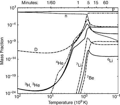 /epubstore/S/P-Schneider/Extragalactic-Astronomy-And-Cosmology/OEBPS/A129044_2_En_4_Fig16_HTML.jpg