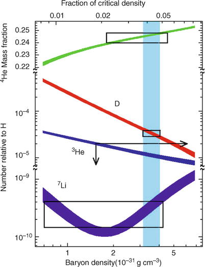 /epubstore/S/P-Schneider/Extragalactic-Astronomy-And-Cosmology/OEBPS/A129044_2_En_4_Fig17_HTML.jpg