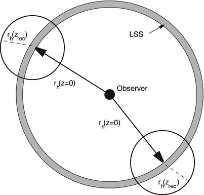 /epubstore/S/P-Schneider/Extragalactic-Astronomy-And-Cosmology/OEBPS/A129044_2_En_4_Fig19_HTML.jpg