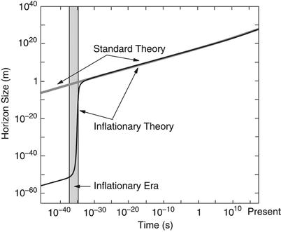 /epubstore/S/P-Schneider/Extragalactic-Astronomy-And-Cosmology/OEBPS/A129044_2_En_4_Fig20_HTML.jpg