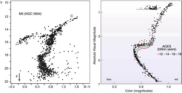 /epubstore/S/P-Schneider/Extragalactic-Astronomy-And-Cosmology/OEBPS/A129044_2_En_4_Fig2_HTML.jpg