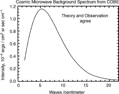 /epubstore/S/P-Schneider/Extragalactic-Astronomy-And-Cosmology/OEBPS/A129044_2_En_4_Fig3_HTML.jpg