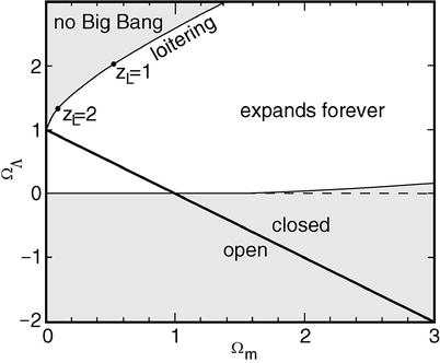 /epubstore/S/P-Schneider/Extragalactic-Astronomy-And-Cosmology/OEBPS/A129044_2_En_4_Fig7_HTML.jpg
