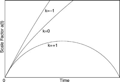 /epubstore/S/P-Schneider/Extragalactic-Astronomy-And-Cosmology/OEBPS/A129044_2_En_4_Fig8_HTML.jpg