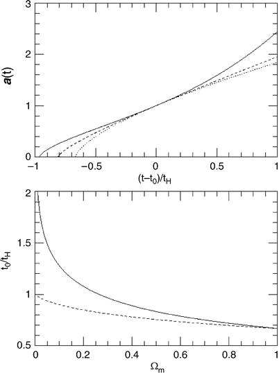 /epubstore/S/P-Schneider/Extragalactic-Astronomy-And-Cosmology/OEBPS/A129044_2_En_4_Fig9_HTML.jpg