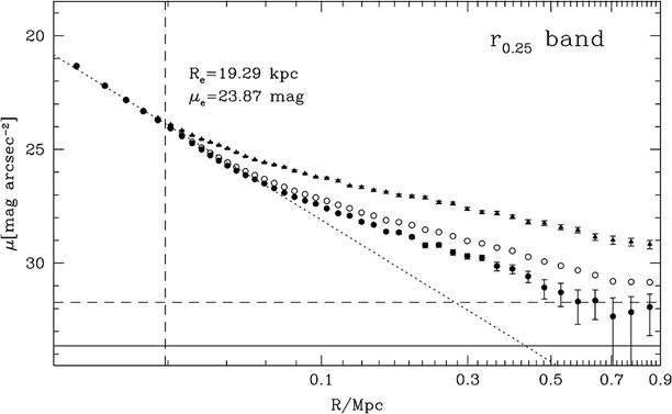 /epubstore/S/P-Schneider/Extragalactic-Astronomy-And-Cosmology/OEBPS/A129044_2_En_6_Fig18_HTML.jpg