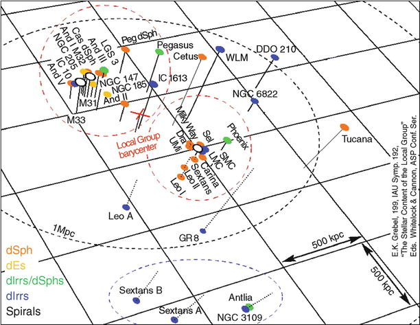 /epubstore/S/P-Schneider/Extragalactic-Astronomy-And-Cosmology/OEBPS/A129044_2_En_6_Fig4_HTML.jpg
