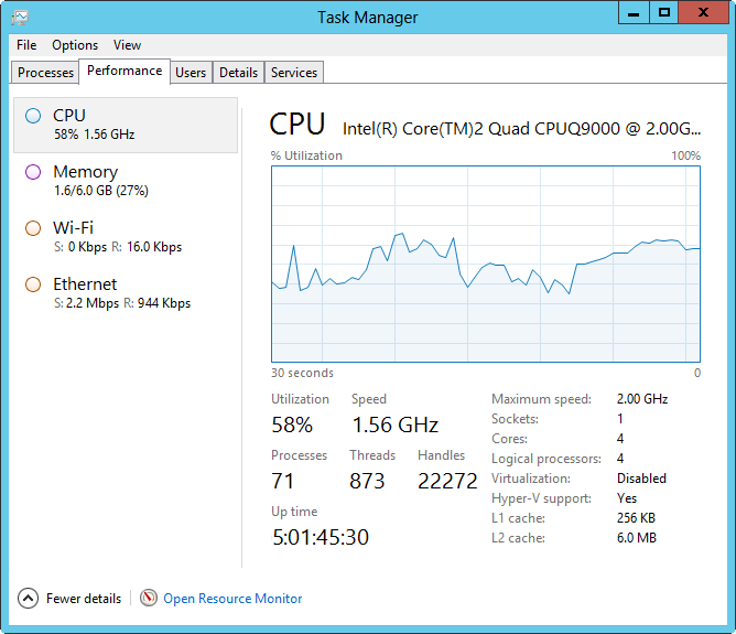 A screen shot of the Performance tab in Windows Task Manager, showing a summary of processor usage.