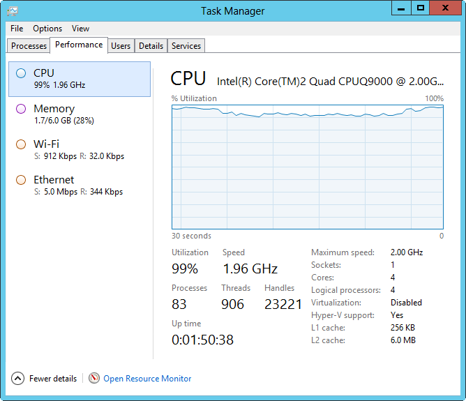 A screen shot of the Windows Task Manager showing high CPU usage on the Performance tab.