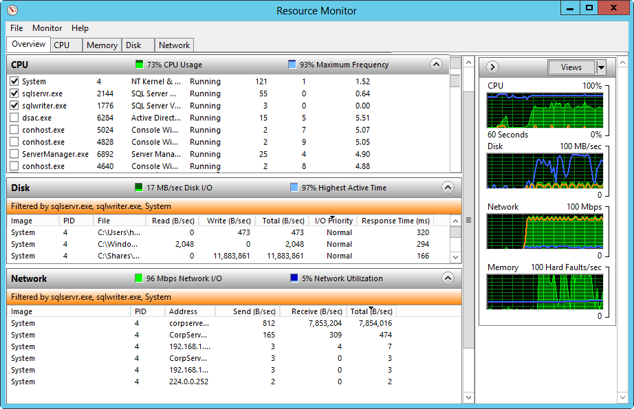 A screen shot of the Resource Monitor console, showing an overview of resource usage.