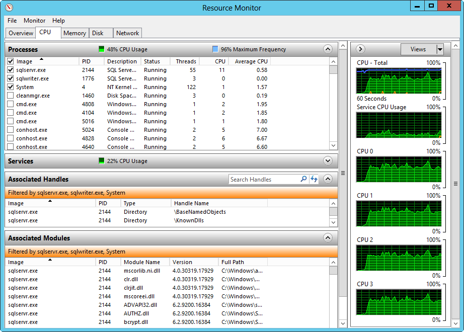 A screen shot of the Resource Monitor console, showing the CPU tab and how per-process CPU utilization can be tracked.