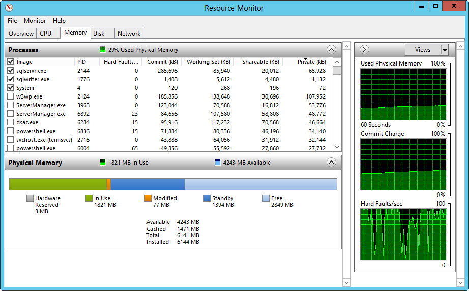 A screen shot of the Resource Monitor console, showing the Memory tab and how per-process memory utilization can be tracked.