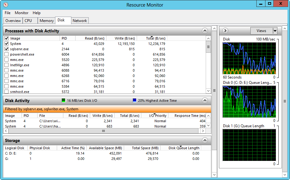 A screen shot of the Resource Monitor console, showing the Disk tab and how per-process Disk utilization can be tracked.