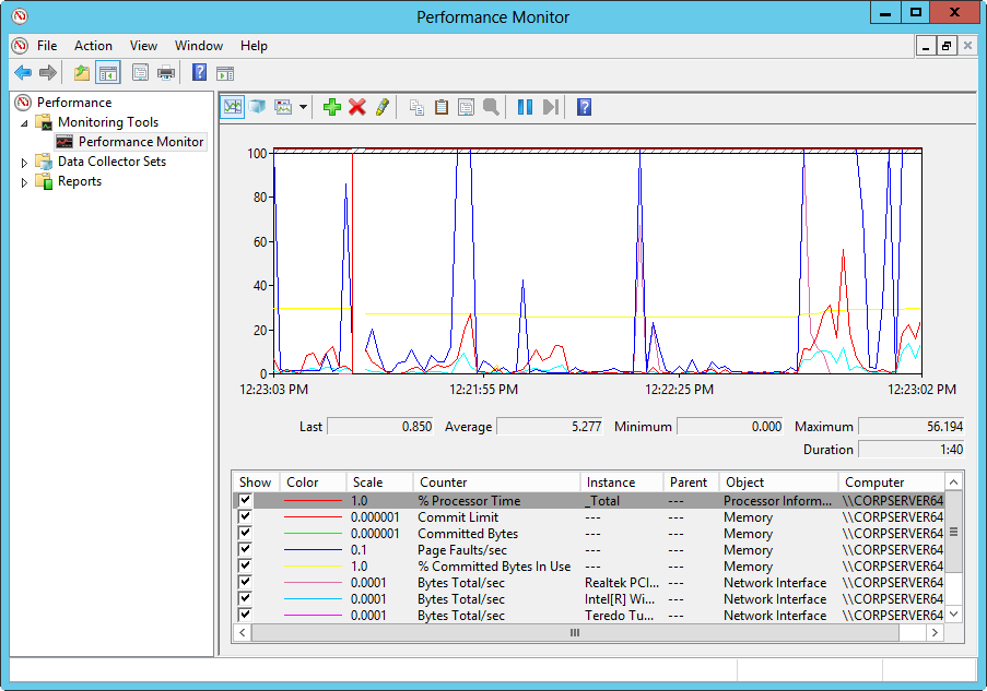 A screen shot of the Performance Monitor console, showing a graphical depiction of performance.