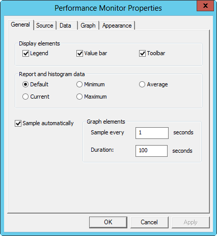 A screen shot of the Performance Monitor Properties dialog box, showing configuration options.