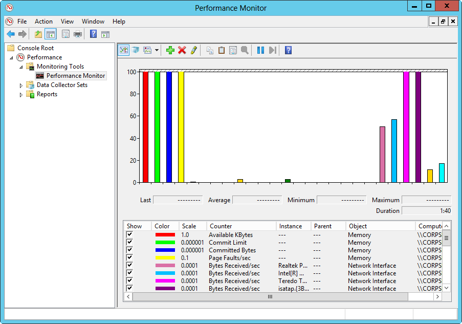 A screen shot of the Performance Monitor in histogram view, which represents tracked counters as bar graphs.