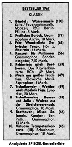 Analysierte SPIEGEL-Bestsellerliste, in: Theodor W. Adorno: Zur Praxis des Musiklebens. Orpheus in der Unterwelt, Gesammelte Schriften, Band 19, S. 547.