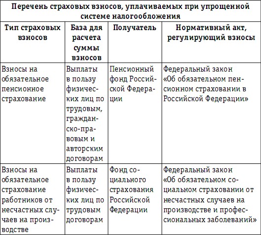 Система обязательных платежей. Система налогов сборов и взносов уплачиваемых организацией таблица. Виды налогов и других обязательных платежей в РФ. Виды других обязательных платежей?. Виды налогов, сборов, взносов уплачиваемых в организации.