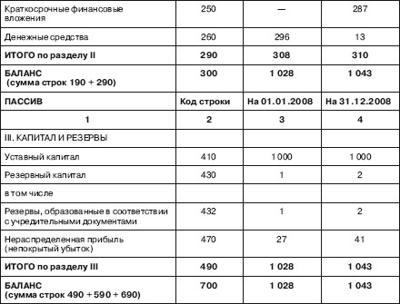 Реферат: Сбытовая политика организации на примере ООО Винни Пух