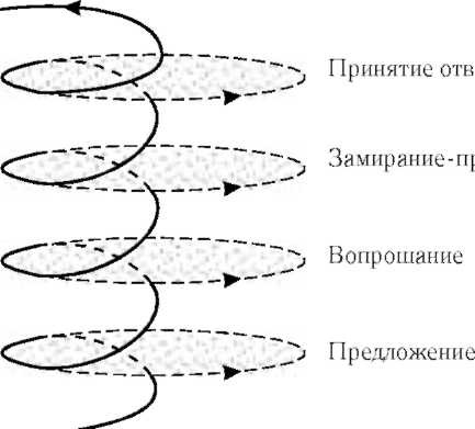 Спираль момышулы википедия схема