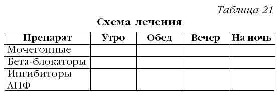 Прием таблица. Таблица приема препаратов. Таблица приема лекарств. Таблица для принятия таблеток. Схема приема таблеток.